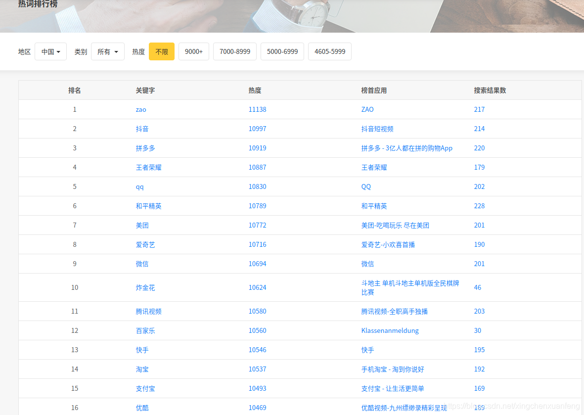 蝉大师应用榜单